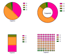 p6piecharts